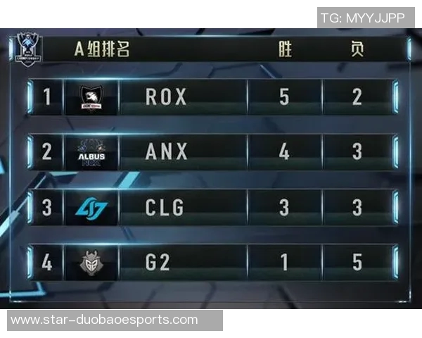 全球挑战赛最新积分榜LNG以51分稳居第一名引发关注