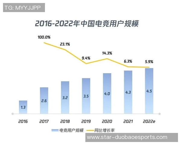 esports数据世界大师赛中WE团队协作表现分析与评价探讨